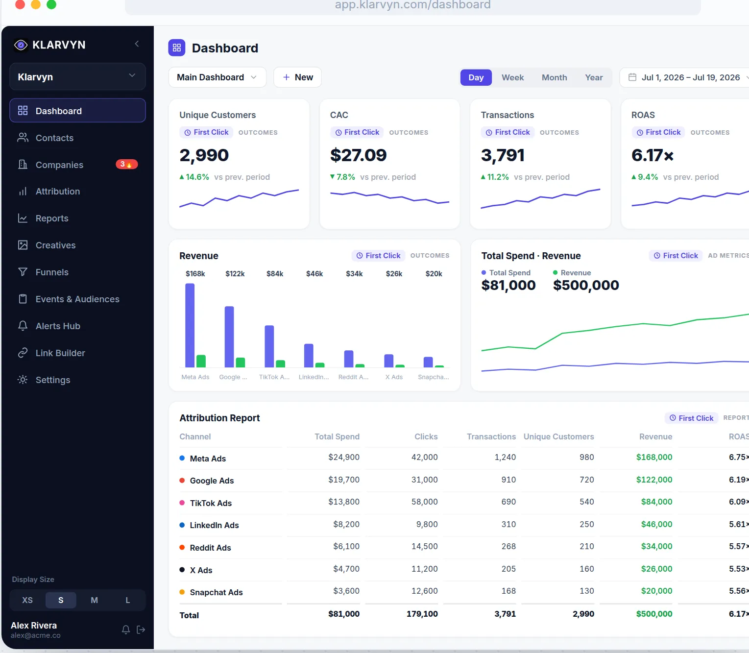 The Klarvyn dashboard overview