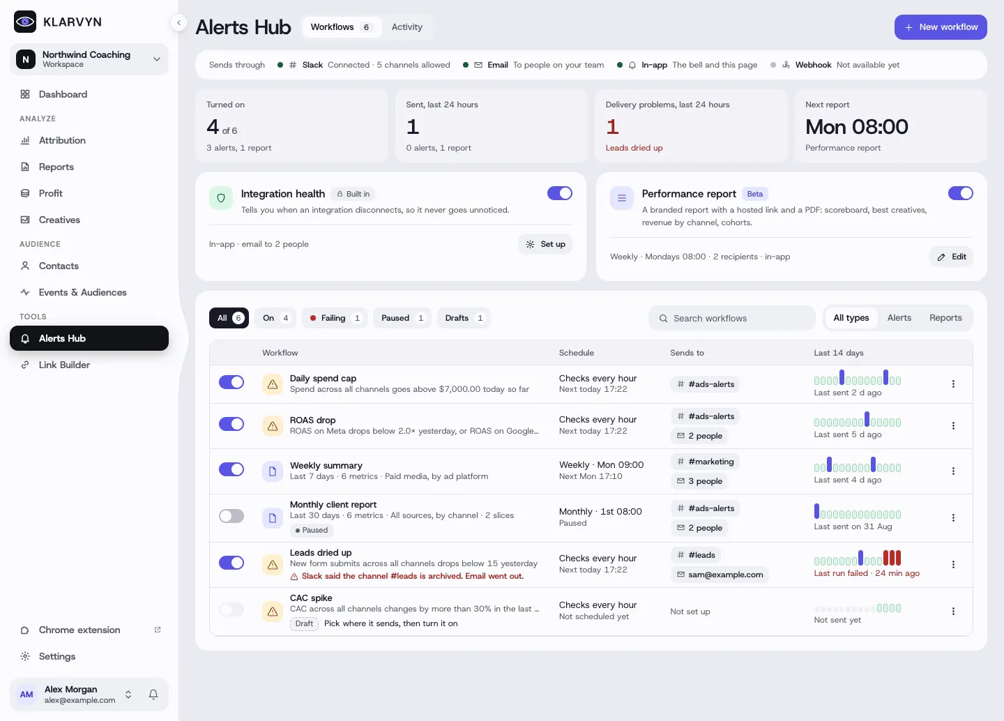 The Alerts Hub