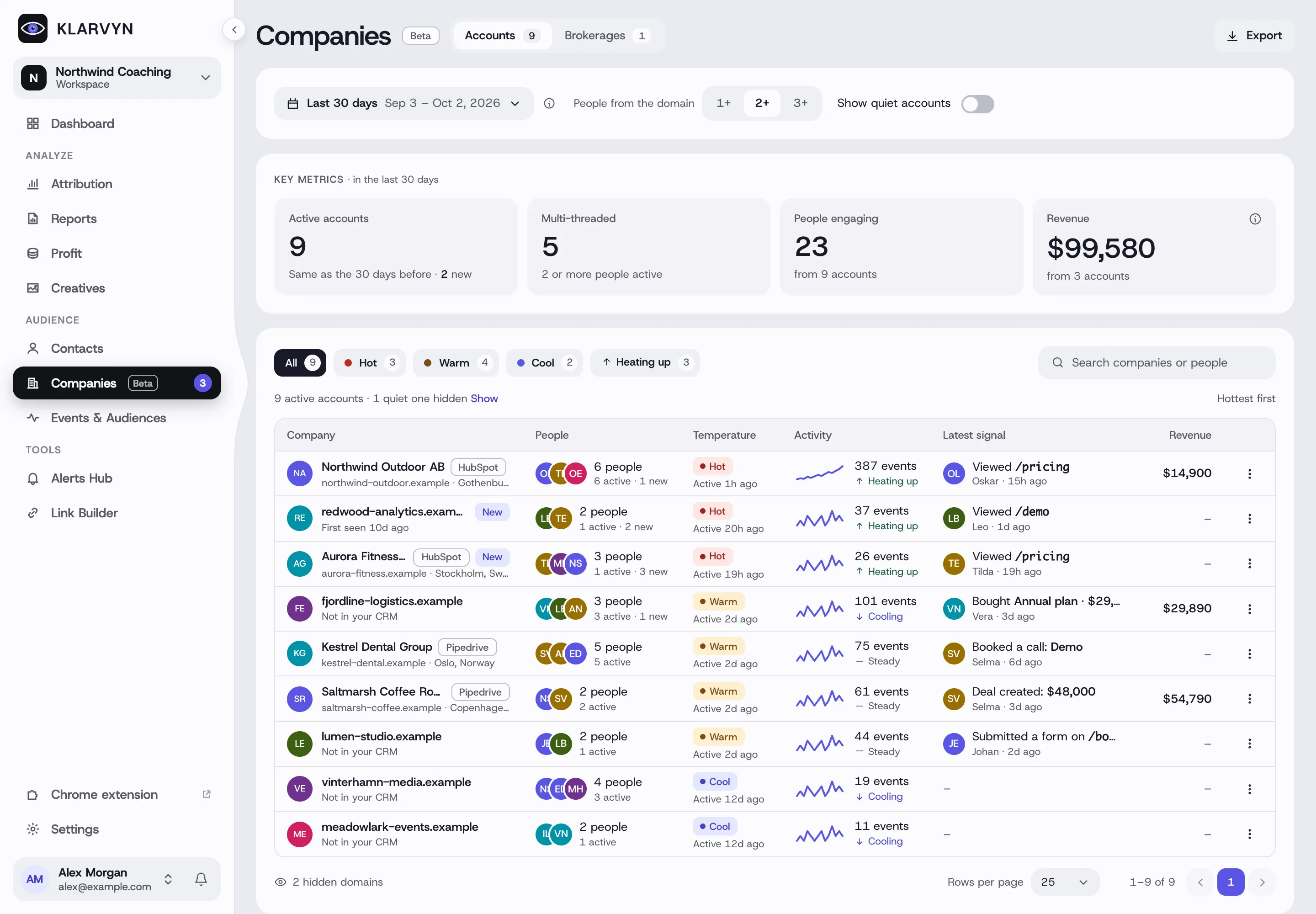 The Companies page