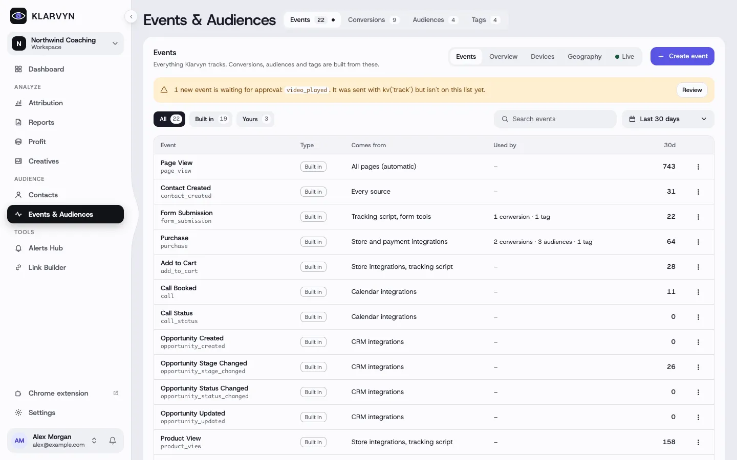 The Events view