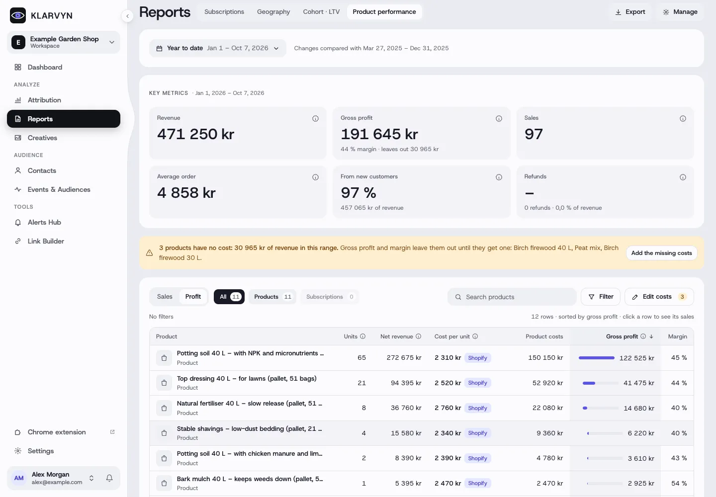 Product performance with costs and gross profit
