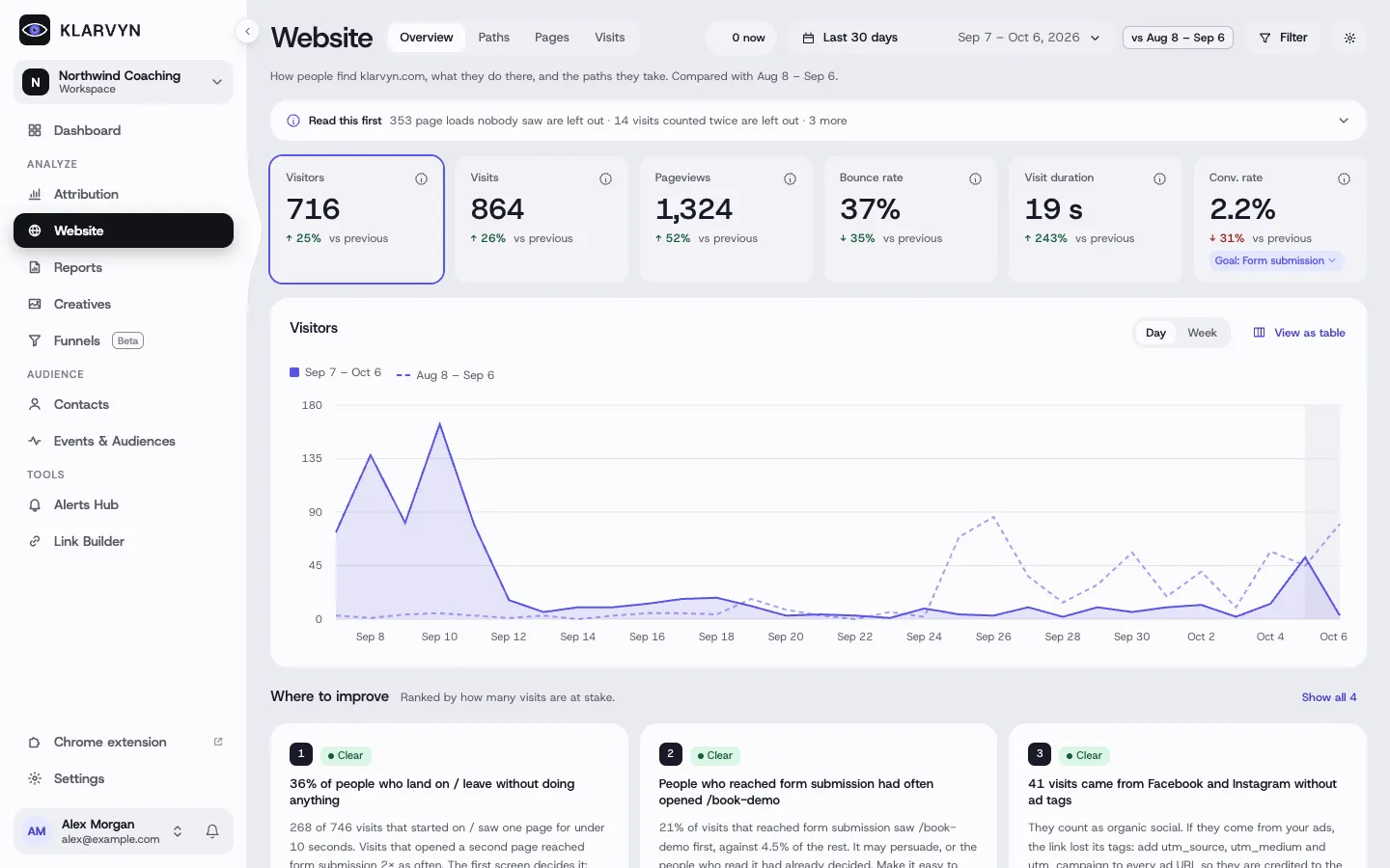 The Website overview